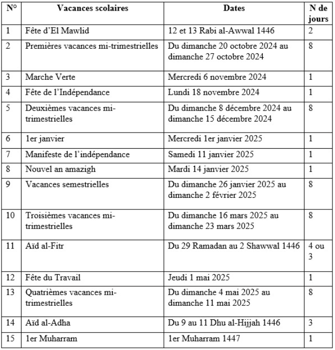 Dates des vacances scolaires 2024-2025