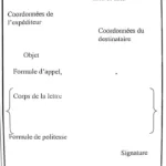 La structure d'une lettre conventionnelle