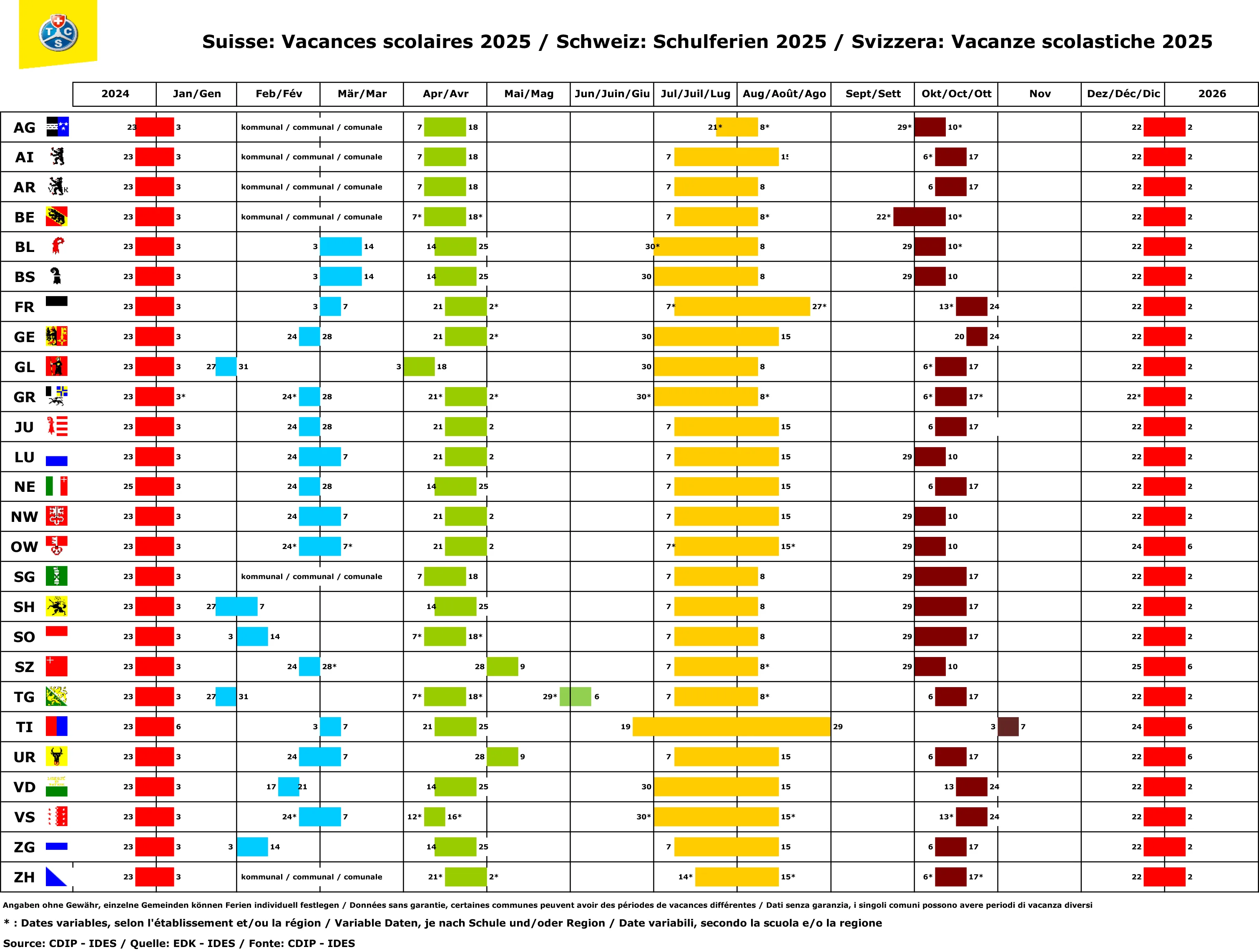 Vacances scolaires Suisse2025